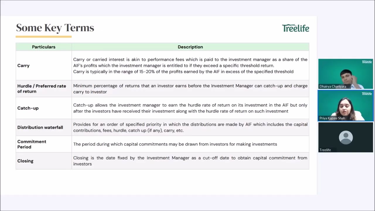 Navigating AIFs in India: Regulatory Guide & Insights