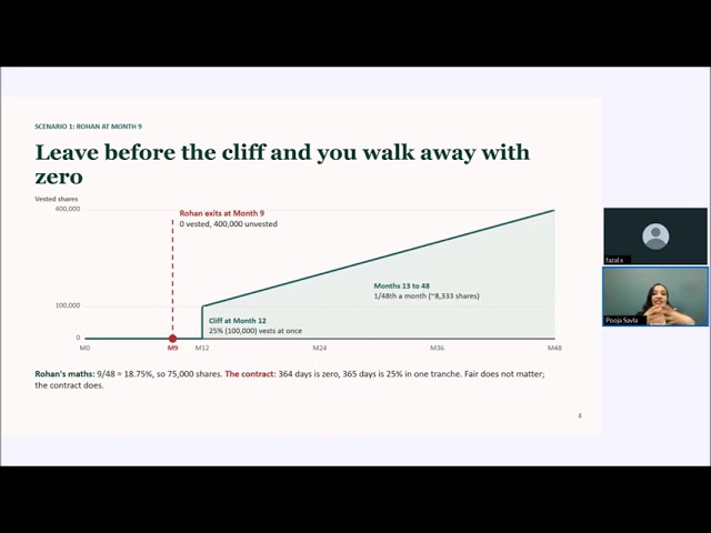 Founder Vesting: Your Equity is Not Yours