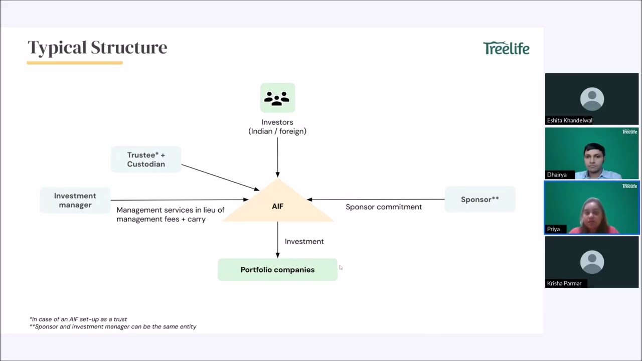 AIFs Decoded: Navigating Fund Structures, SEBI Regulations & Compliance